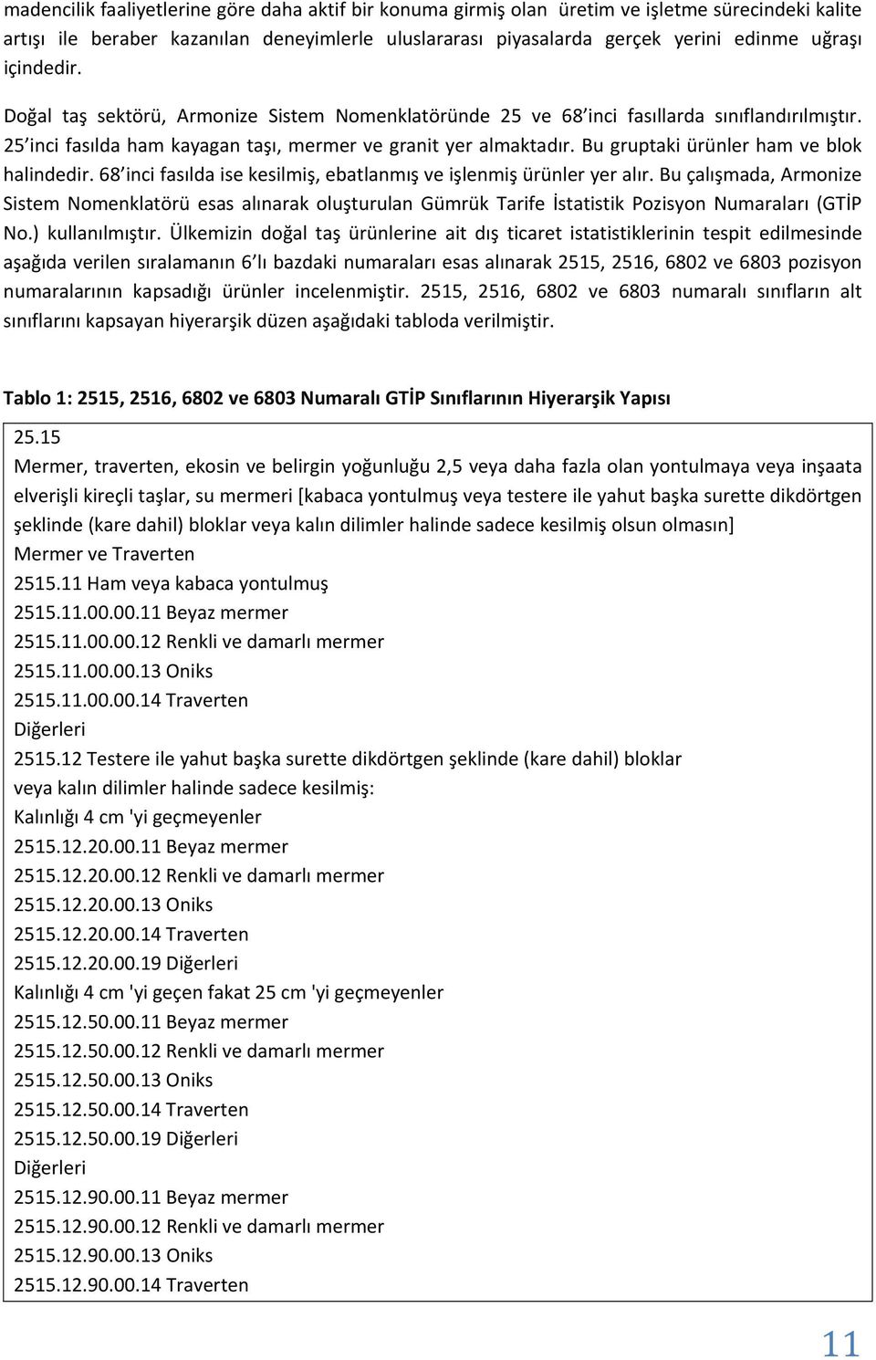 Bu gruptaki ürünler ham ve blok halindedir. 68 inci fasılda ise kesilmiş, ebatlanmış ve işlenmiş ürünler yer alır.