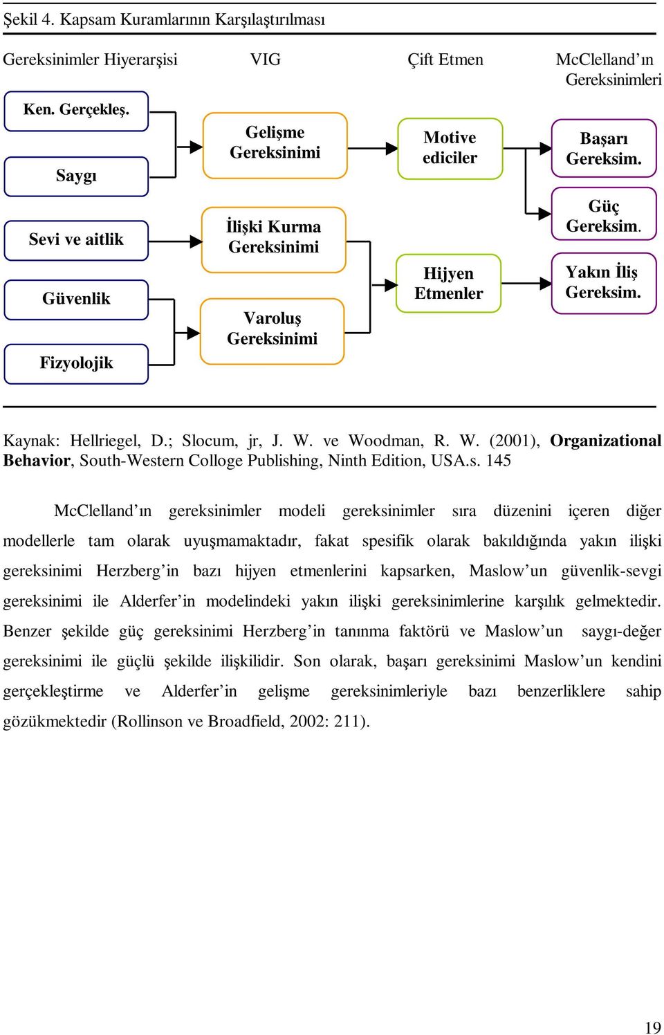 Kaynak: Hellriegel, D.; Slocum, jr, J. W. ve Woodman, R. W. (2001), Organizational Behavior, South-West