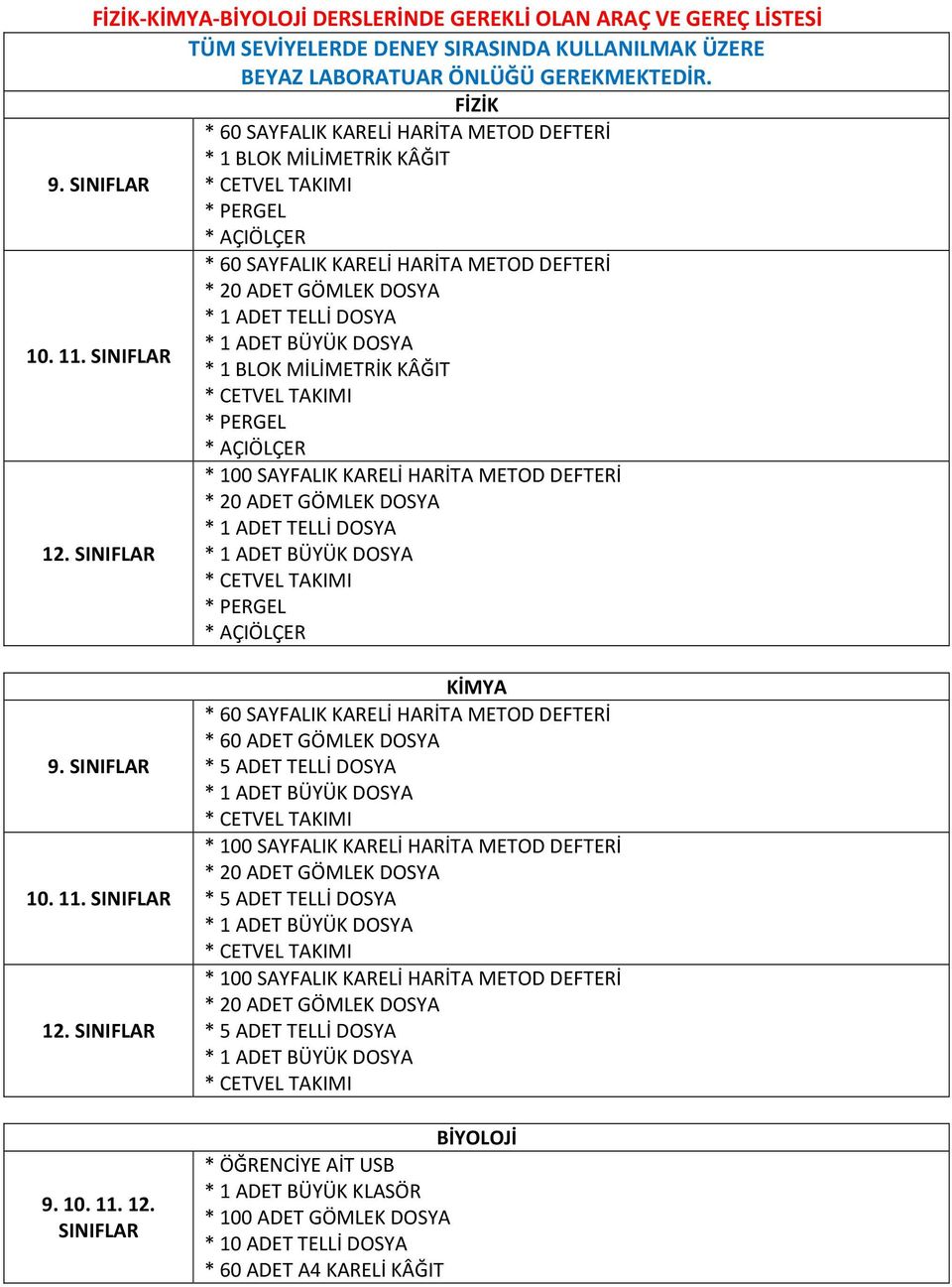 SINIFLAR * PERGEL * AÇIÖLÇER * 60 SAYFALIK KARELİ HARİTA METOD DEFTERİ * 20 ADET GÖMLEK DOSYA * 1 ADET TELLİ DOSYA * 1 ADET BÜYÜK DOSYA 10. 11.