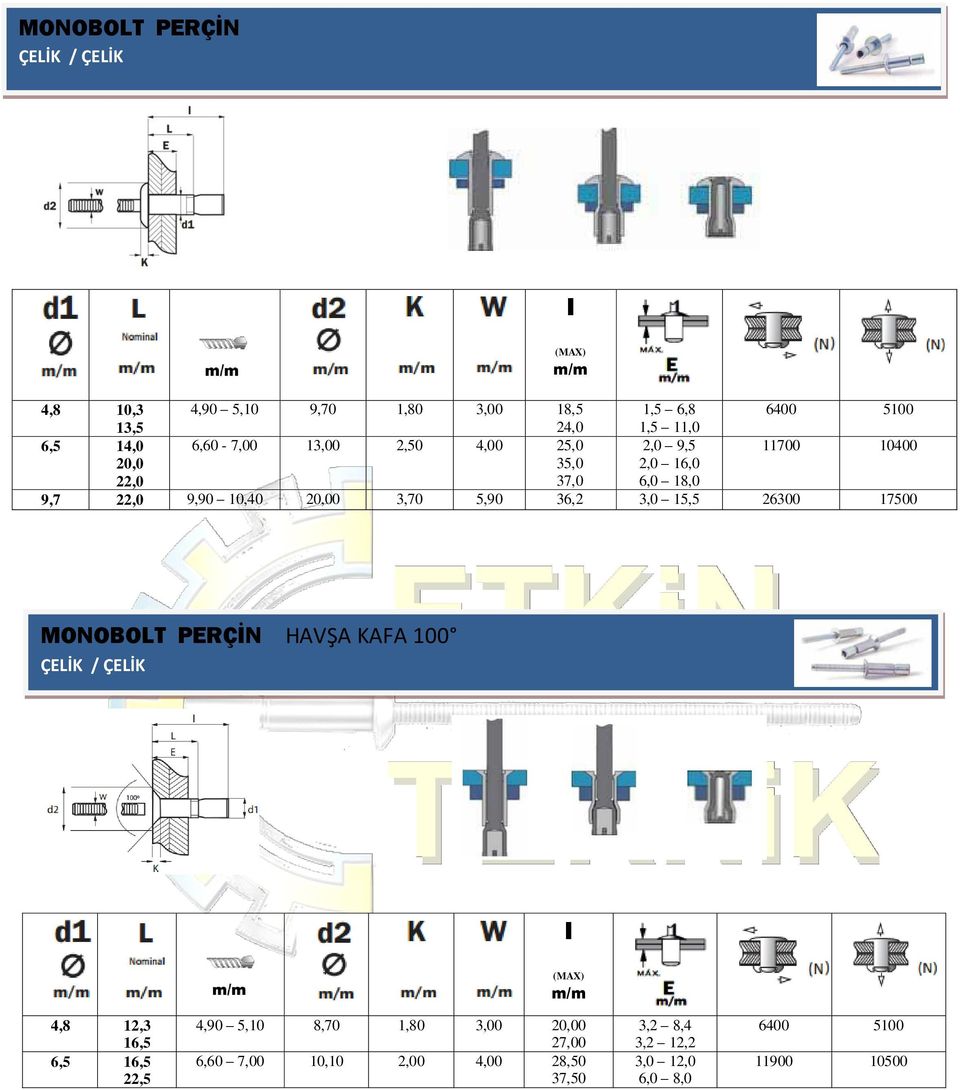 3,70 5,90 36,2 3,0 15,5 26300 17500 MONOBOLT PERÇİN HAVŞA KAFA 100 ÇELİK / ÇELİK I (MAX) 4,8 12,3 16,5 6,5 16,5 22,5 4,90