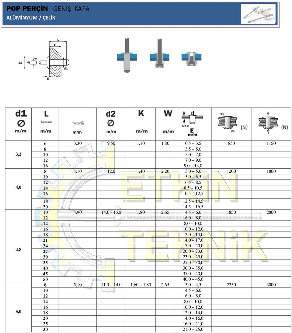 2800 12 6,0 8,0 14 8,0 10,0 16 10,0 12,0 18 12,0 14,0 21 14,0 17,0 24 17,0 20,0 27 20,0 23,0 30 23,0 25,0 35 25,0 30,0 40 30,0 35,0 45 35,0 40,0 50