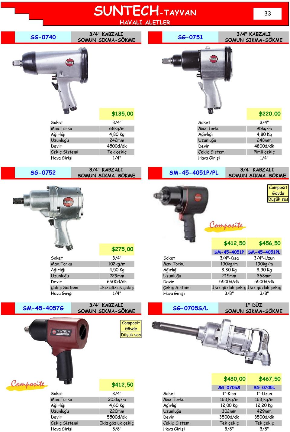 İkiz gözlük çekiç $456,50 SM-45-4051PL 3/4"-Uzun 190kg/m 3,90 Kg 368mm 5500d/dk İkiz gözlük çekiç SM-45-4057G 3/4" KABZALI SG-0705S/L 1" DÜZ Composit $412,50 3/4" 203kg/m