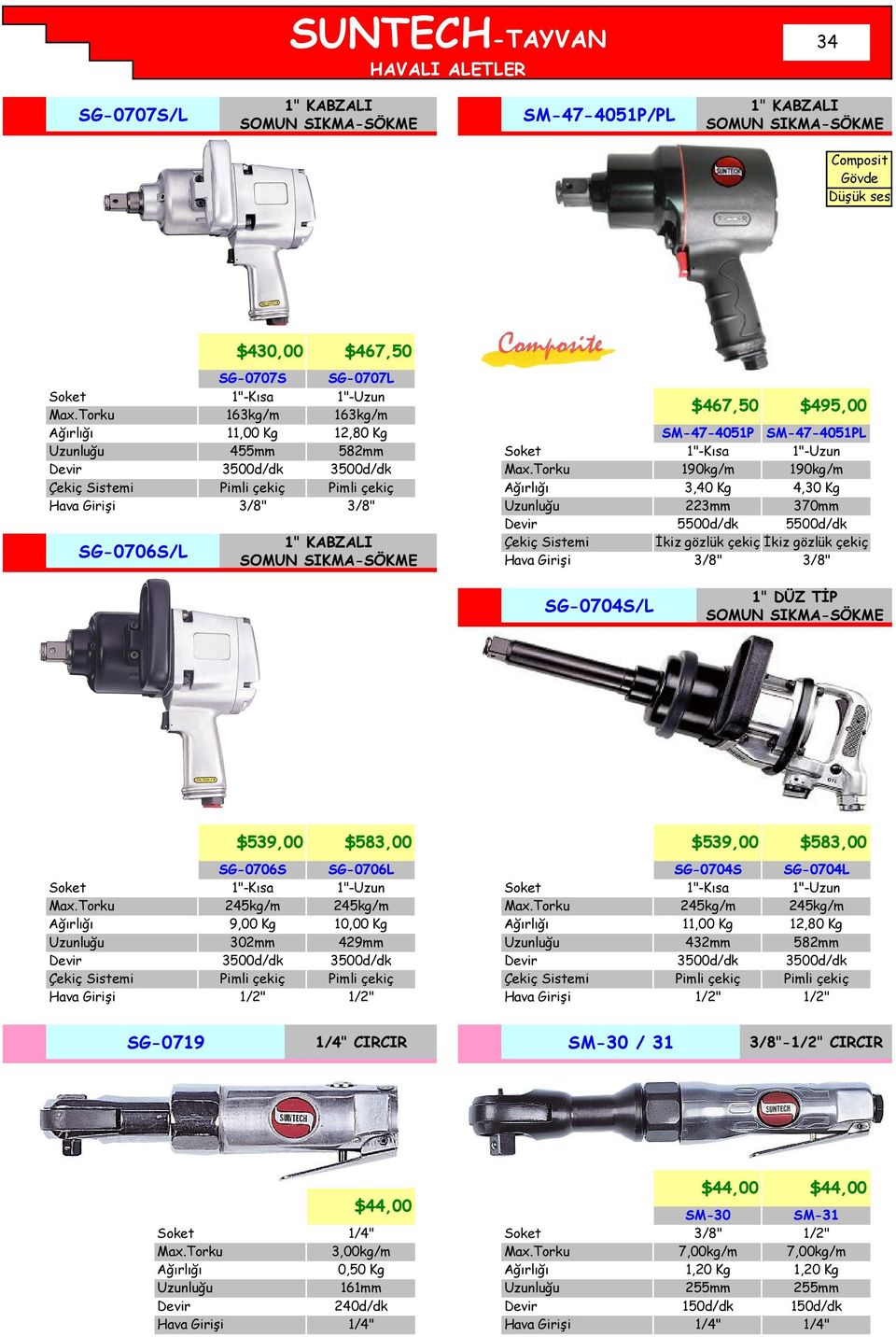 $539,00 $583,00 $539,00 $583,00 SG-0706S 1"-Kısa 245kg/m 9,00 Kg 302mm 3500d/dk Pimli çekiç SG-0706L 1"-Uzun 245kg/m 10,00 Kg 429mm 3500d/dk Pimli çekiç SG-0704S SG-0704L 1"-Kısa 1"-Uzun 245kg/m