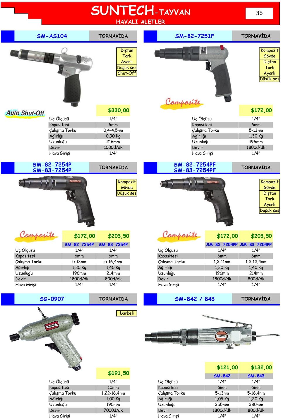 Çalışma Torku 1,30 Kg 1,40 Kg 19 214mm 1800d/dk 800d/dk $172,00 SM-82-7254PF 1,2-11nm 1,30 Kg 19 1800d/dk $203,50 SM-83-7254PF 1,2-12,4nm 1,40 Kg 214mm 800d/dk SG-0907 TORNAVİDA SM-842 / 843