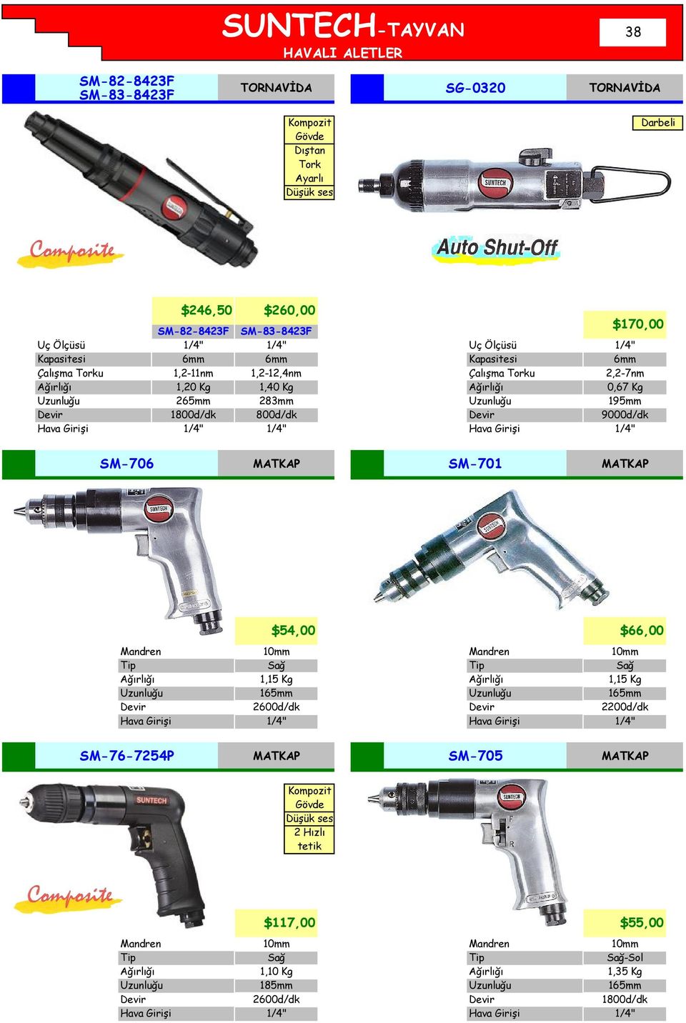 9000d/dk SM-706 MATKAP SM-701 MATKAP $54,00 Mandren 10mm Sağ 1,15 Kg 165mm 2600d/dk Mandren $66,00 10mm Sağ 1,15 Kg 165mm 2200d/dk