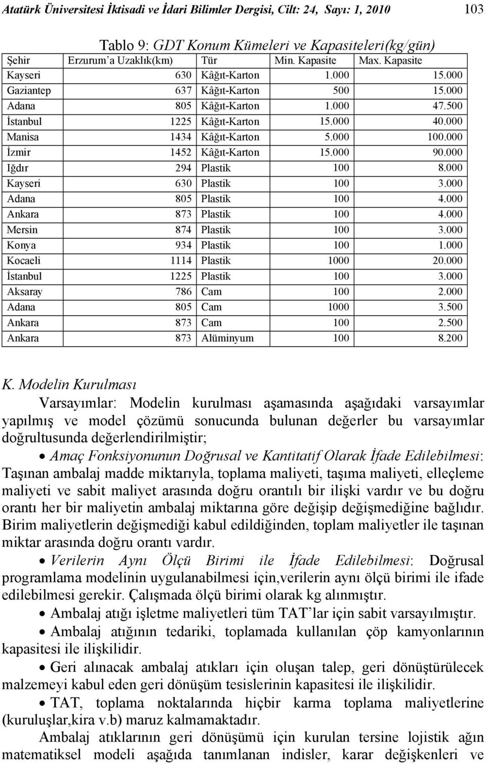 000 İzmir 1452 Kâğıt-Karton 15.000 90.000 Iğdır 294 Plastik 100 8.000 Kayseri 630 Plastik 100 3.000 Adana 805 Plastik 100 4.000 Ankara 873 Plastik 100 4.000 Mersin 874 Plastik 100 3.