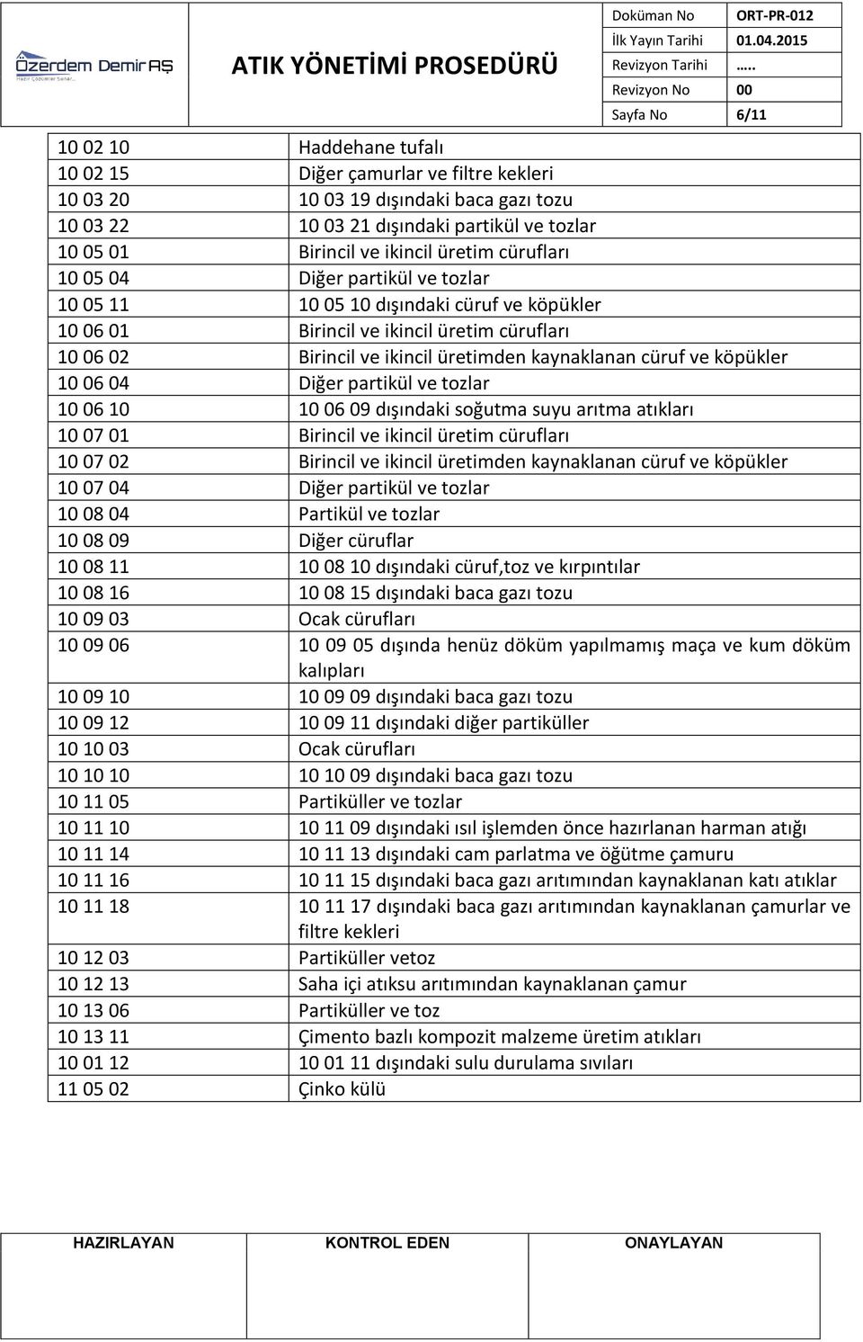 ikincil üretim cürufları 10 05 04 Diğer partikül ve tozlar 10 05 11 10 05 10 dışındaki cüruf ve köpükler 10 06 01 Birincil ve ikincil üretim cürufları 10 06 02 Birincil ve ikincil üretimden