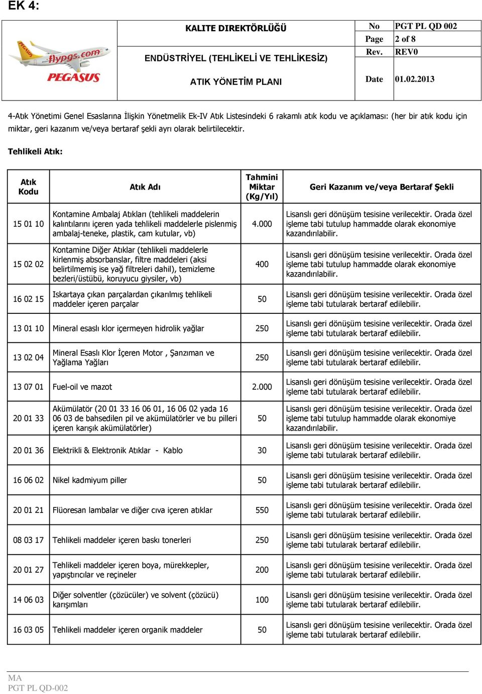 Tehlikeli Atık: Atık Kodu Atık Adı Tahmini Miktar (Kg/Yıl) Geri Kazanım ve/veya Bertaraf ġekli 15 01 10 Kontamine Ambalaj Atıkları (tehlikeli maddelerin kalıntılarını içeren yada tehlikeli maddelerle