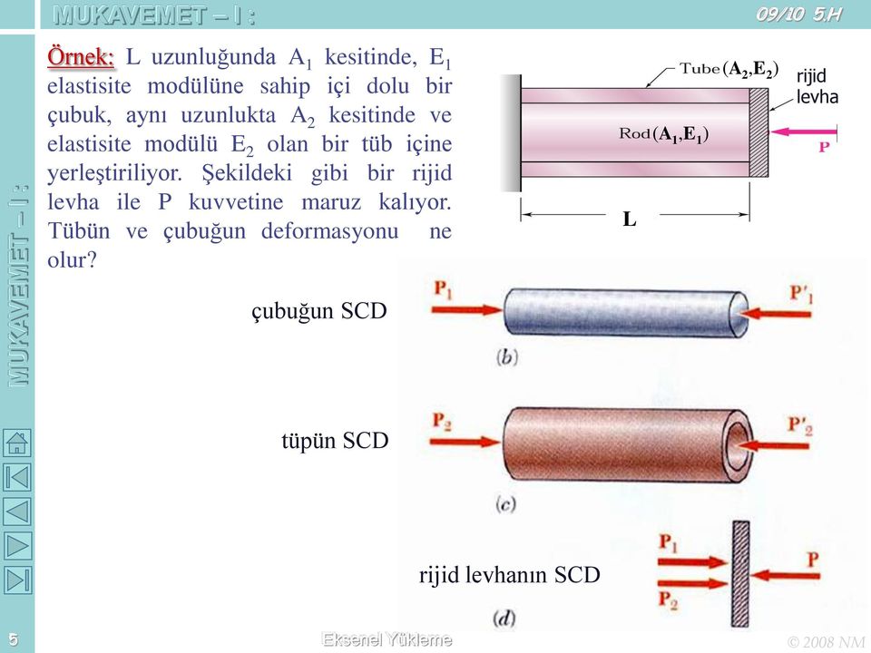 Şekildeki gibi bir rijid levha ile P kuvvetine maruz kalıyor.