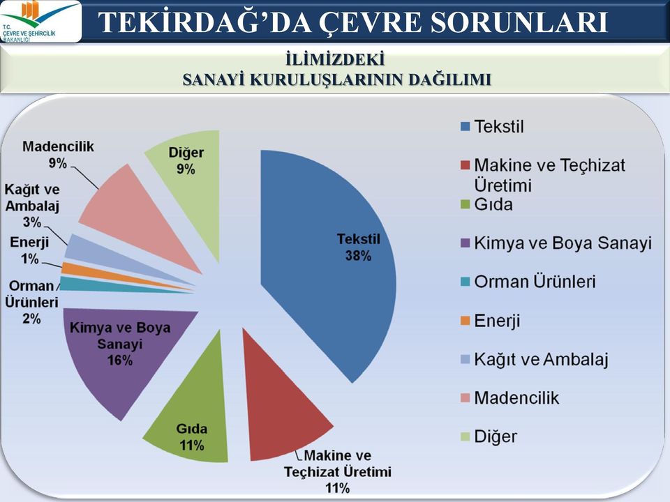 İLİMİZDEKİ SANAYİ