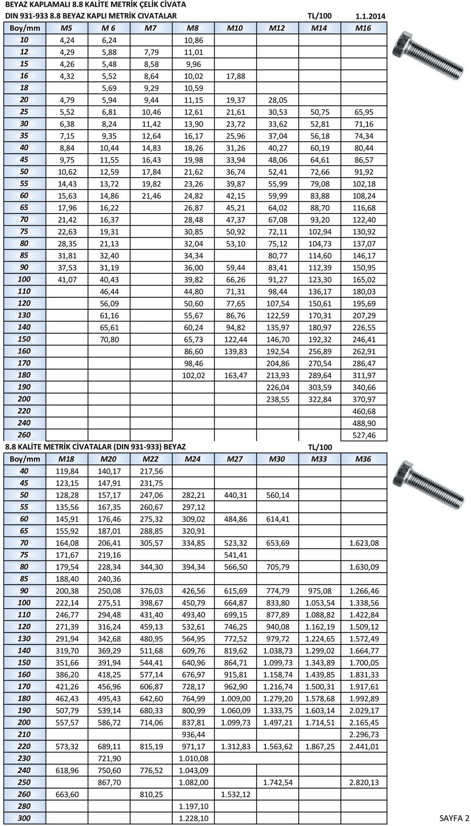 0 1.1.2014 Boy/mm M5 M 6 M7 M8 M10 M12 M14 M16 10 4,24 6,24 10,86 12 4,29 5,88 7,79 11,01 15 4,26 5,48 8,58 9,96 16 4,32 5,52 8,64 10,02 17,88 18 5,69 9,29 10,59 20 4,79 5,94 9,44 11,15 19,37 28,05