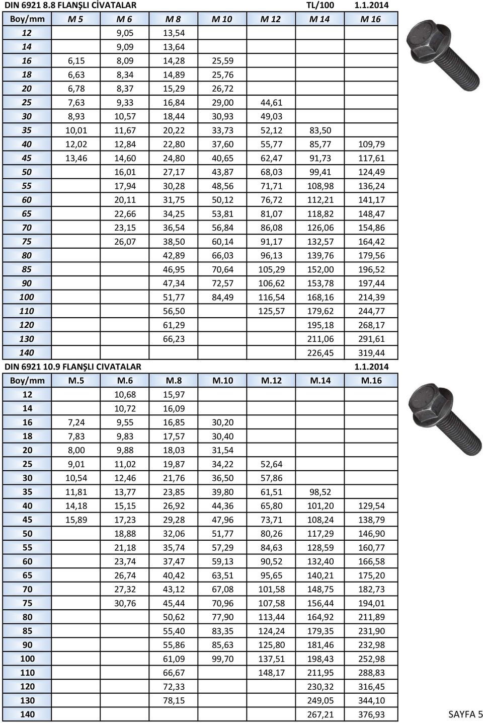 0 1.1.2014 Boy/mm M 5 M 6 M 8 M 10 M 12 M 14 M 16 12 9,05 13,54 14 9,09 13,64 16 6,15 8,09 14,28 25,59 18 6,63 8,34 14,89 25,76 20 6,78 8,37 15,29 26,72 25 7,63 9,33 16,84 29,00 44,61 30 8,93 10,57