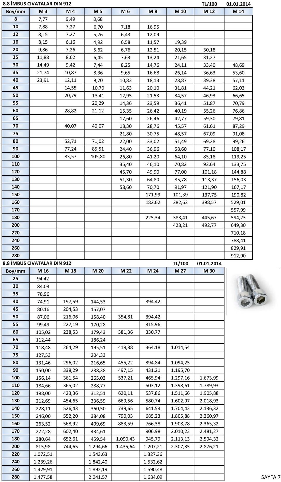 30,18 25 11,88 8,62 6,45 7,63 13,24 21,65 31,27 30 14,49 9,42 7,44 8,25 14,76 24,11 33,40 48,69 35 21,74 10,87 8,36 9,65 16,68 26,14 36,63 53,60 40 23,91 12,11 9,70 10,83 18,13 28,87 39,38 57,11 45