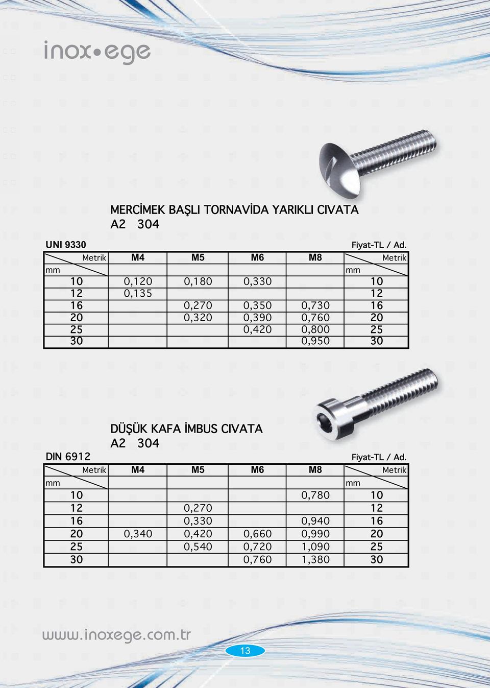 0,760 20 25 0,420 0,800 25 30 0,950 30 DIN 6912 DÜ ÜK KAFA MBUS CIVATA A2 304 Fiyat-TL / Ad.