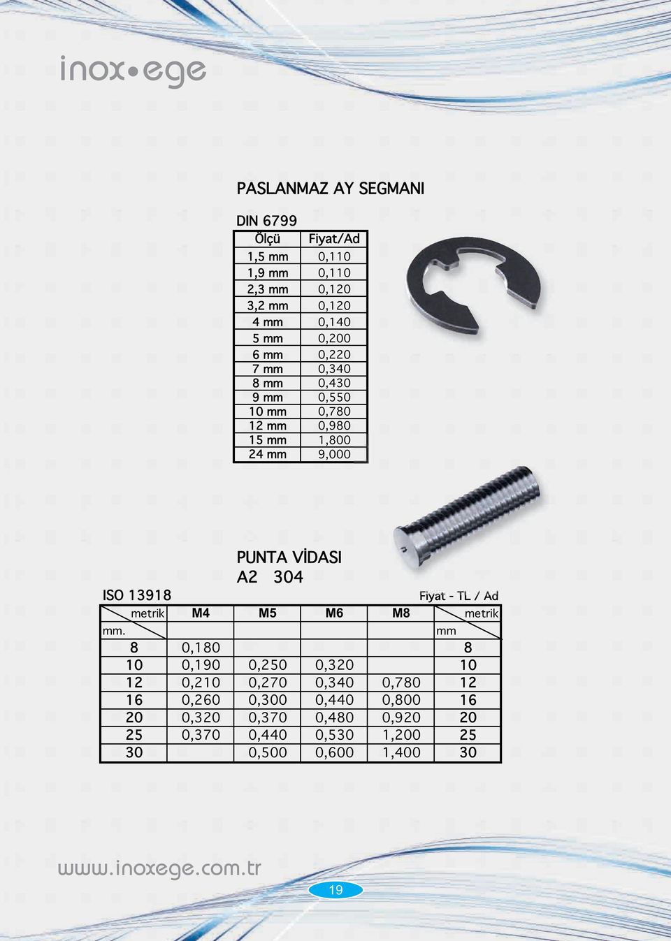 metrik M4 M5 M6 M8 metrik 8 0,180 8 10 0,190 0,250 0,320 10 12 0,210 0,270 0,340 0,780 12 16 0,260