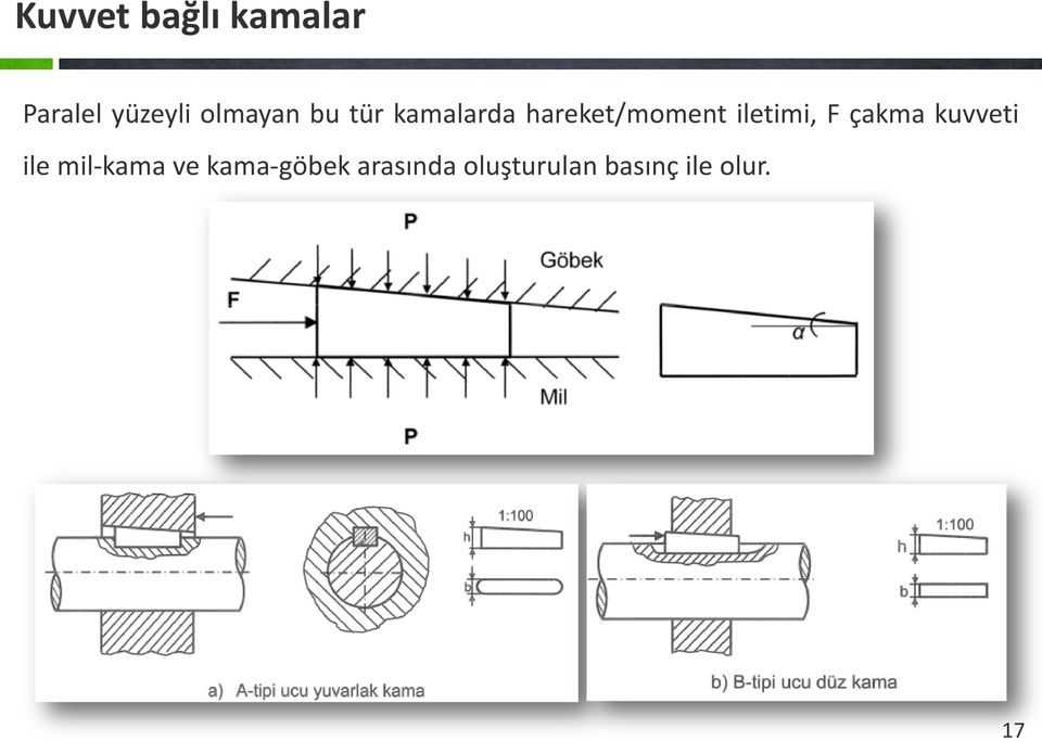 iletimi, F çakma kuvveti ile mil-kama ve