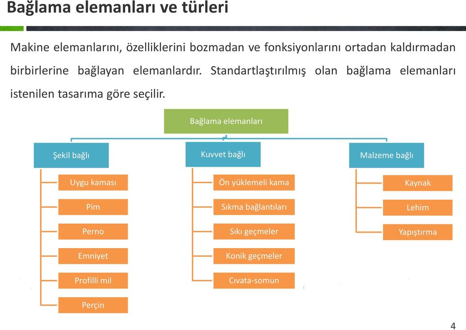 Standartlaştırılmış olan bağlama elemanları istenilen tasarıma göre seçilir.