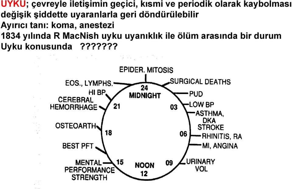 döndürülebilir Ayırıcı tanı: koma, anestezi 1834 yılında R