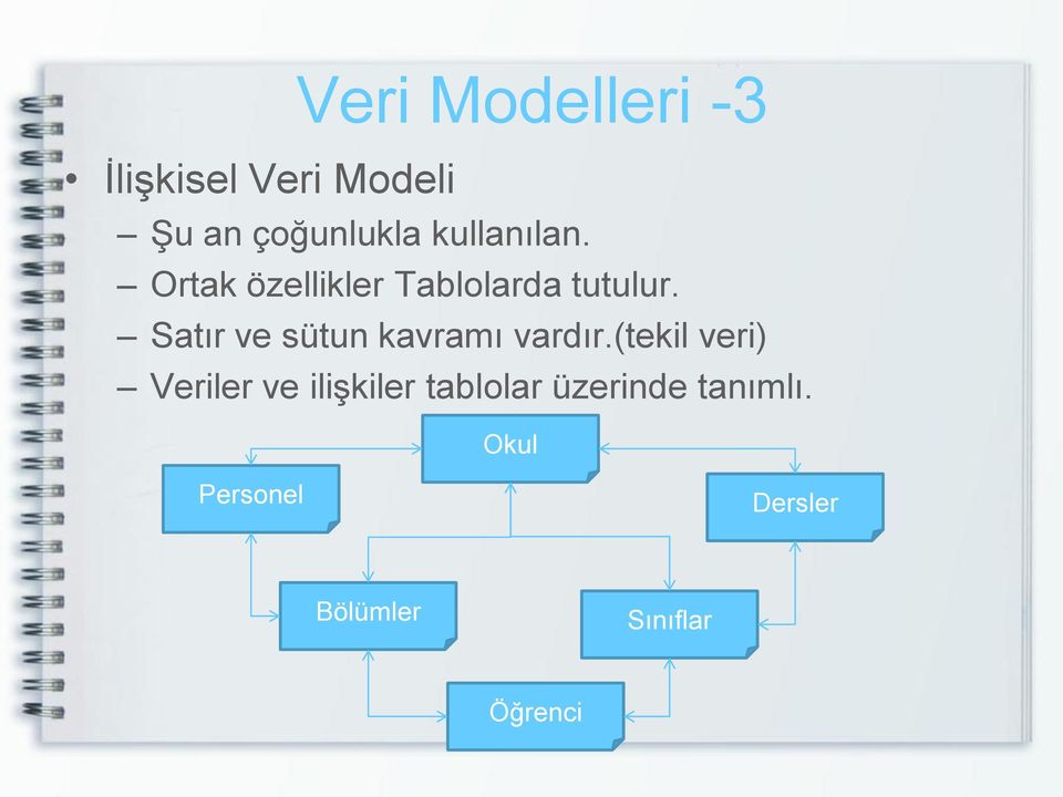 Satır ve sütun kavramı vardır.