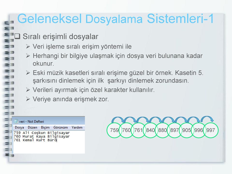 Eski müzik kasetleri sıralı erişime güzel bir örnek. Kasetin 5.