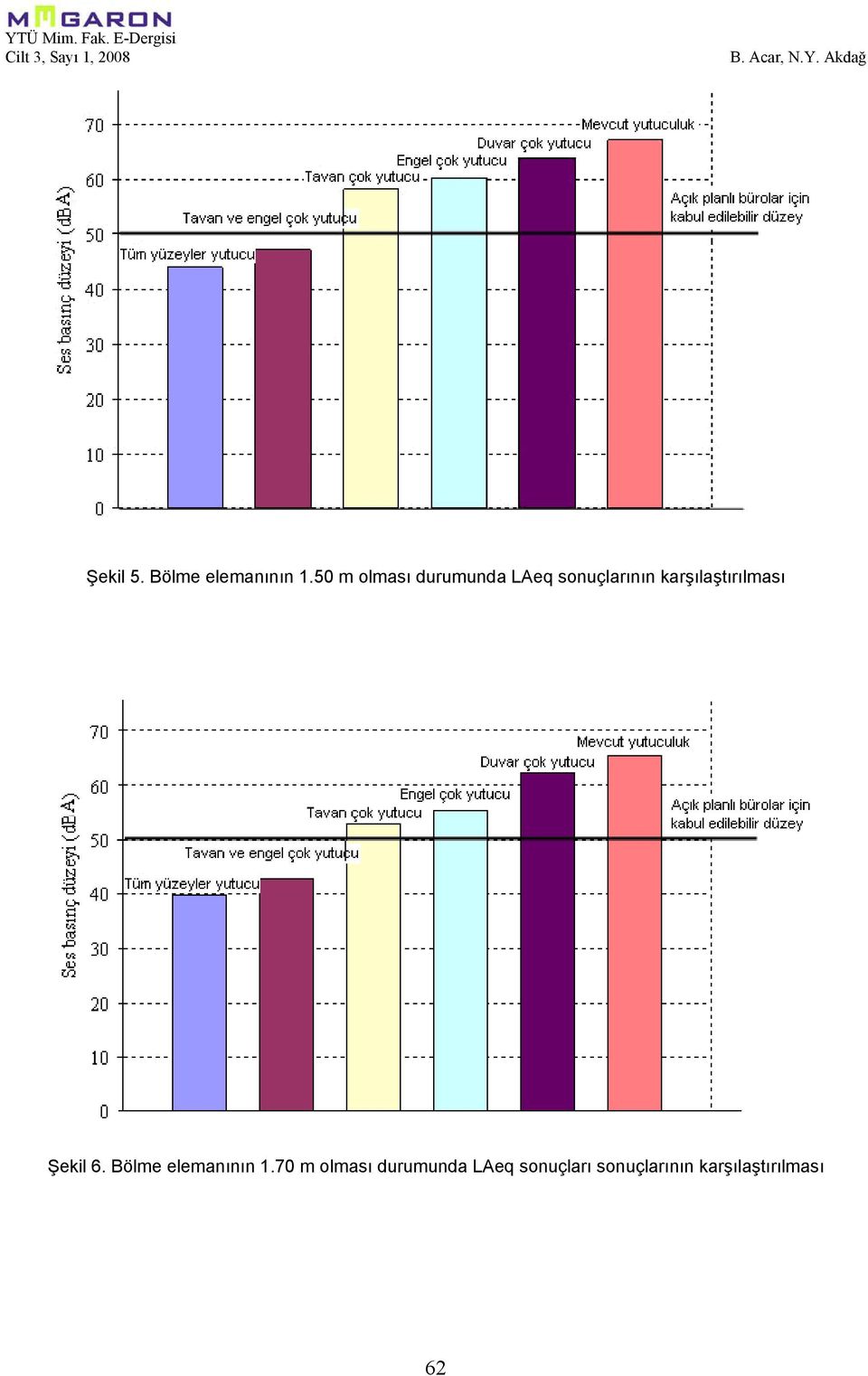 50 m olması durumunda LAeq sonuçlarının