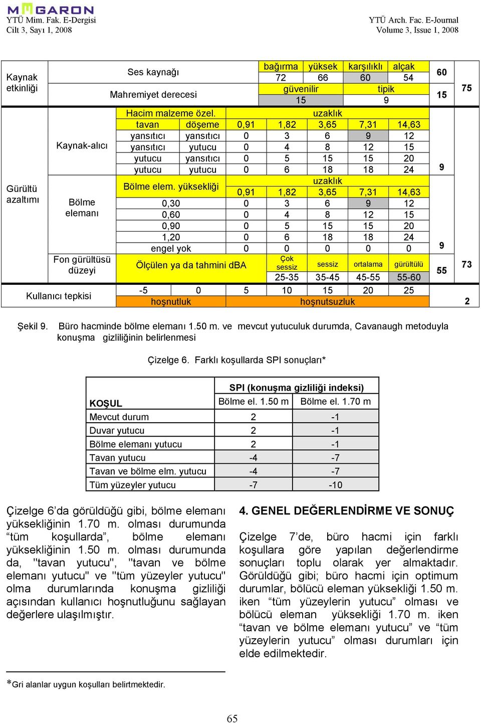 yüksekliği uzaklık 0,91 1,82 3,65 7,31 14,63 Bölme 0,30 0 3 6 9 12 elemanı 0,60 0 4 8 12 15 0,90 0 5 15 15 20 1,20 0 6 18 18 24 engel yok 0 0 0 0 0 Fon gürültüsü düzeyi Kullanıcı tepkisi Çok sessiz