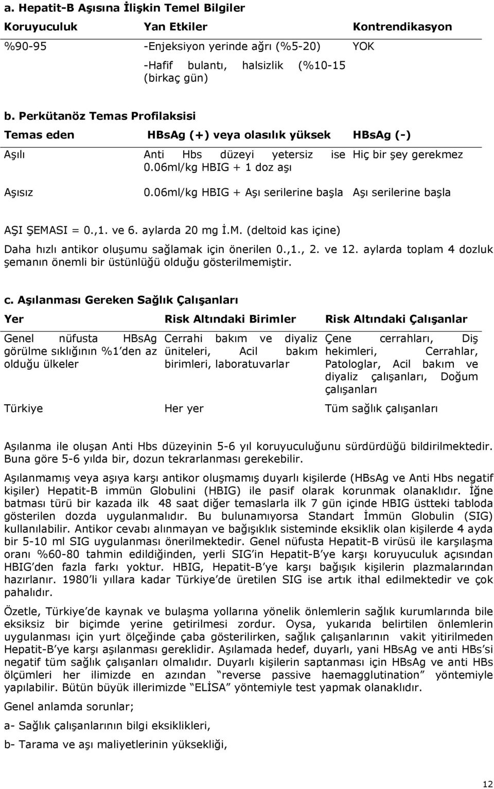 06ml/kg HBIG + Aşı serilerine başla Aşı serilerine başla AŞI ŞEMASI = 0.,1. ve 6. aylarda 20 mg İ.M. (deltoid kas içine) Daha hızlı antikor oluşumu sağlamak için önerilen 0.,1., 2. ve 12.