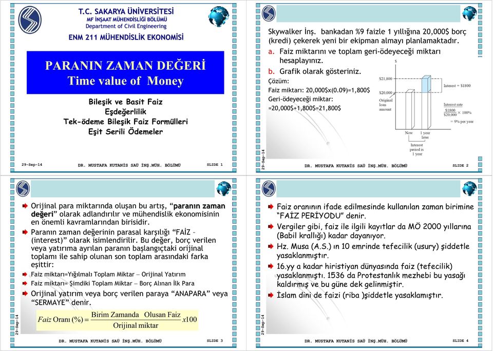 mayı planlamaktadır. a. Faiz miktarını ve toplam geri-ödeyeceği miktarı hesaplayınız. b. Grafik olarak gösteriniz. Faiz miktarı: 20,000$x(0.