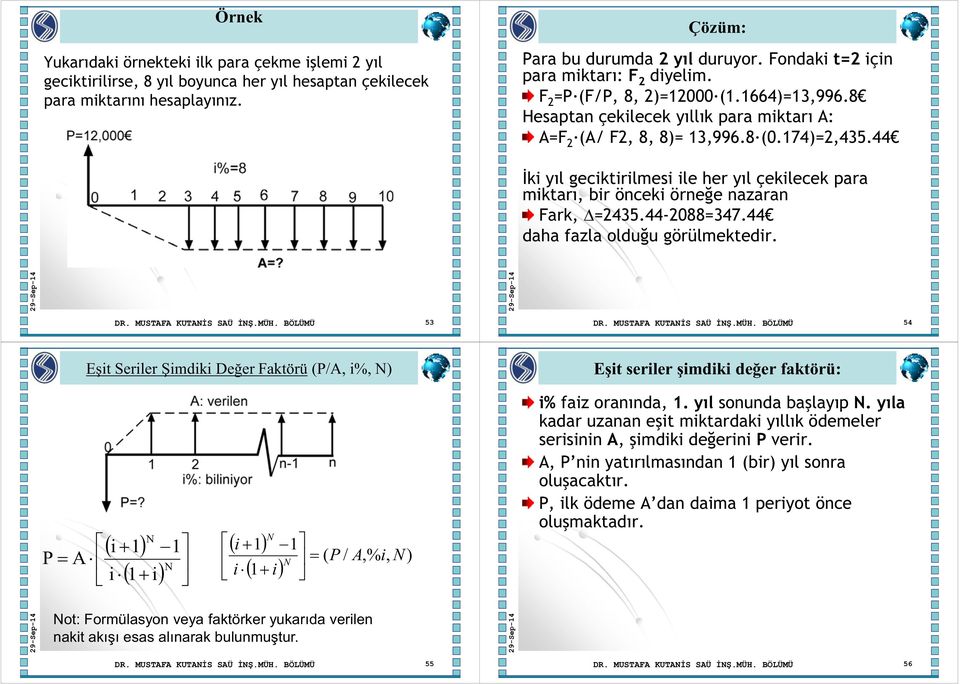 44 İki yıl geciktirilmesi ile her yıl çekilecek para miktarı, bir önceki örneğe nazaran Fark, =2435.44-2088=347.44 daha fazla olduğu görülmektedir. DR. MUSTAFA KUTANİS SAÜ İNŞ.MÜH. BÖLÜMÜ 53 DR.