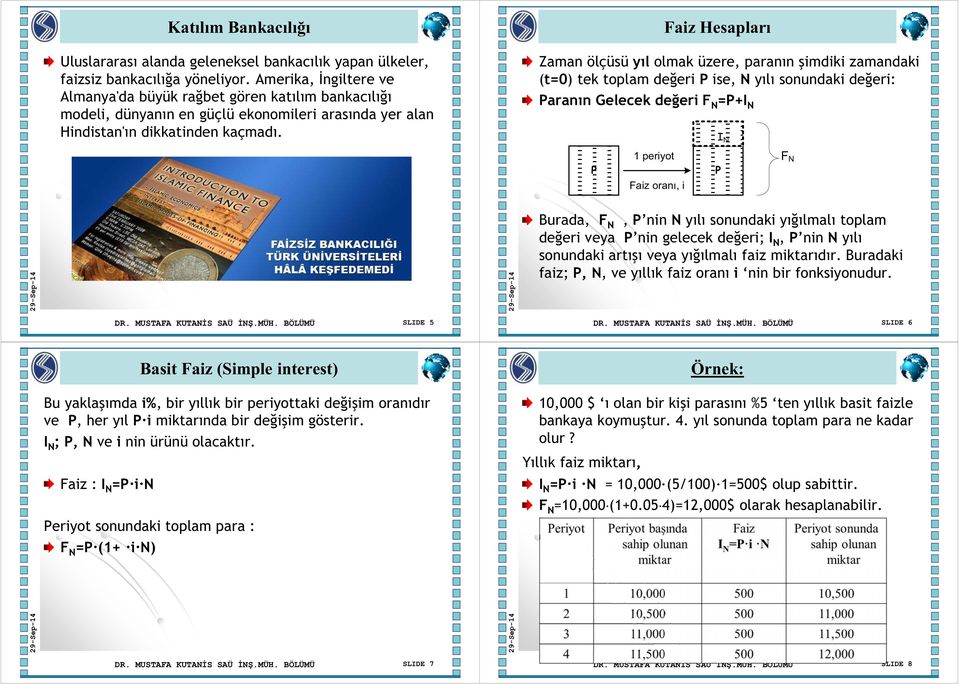 Faiz Hesapları Zaman ölçüsü yıl olmak üzere, paranın şimdiki zamandaki (t=0) tek toplam değeri P ise, N yılı sonundaki değeri: Paranın Gelecek değeri F N =P+I N I N P 1 periyot P F N Faiz oranı, i