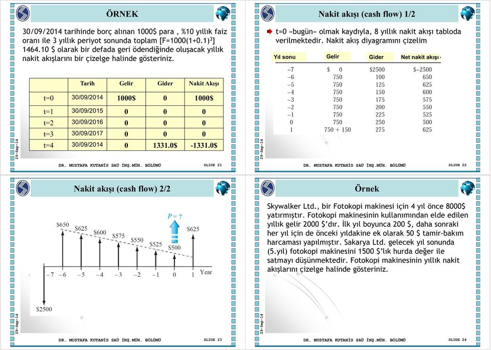 Nakit akışı (cash flow) 1/2 t=0 «bugün» olmak kaydıyla, 8 yıllık nakit akışı tabloda verilmektedir.