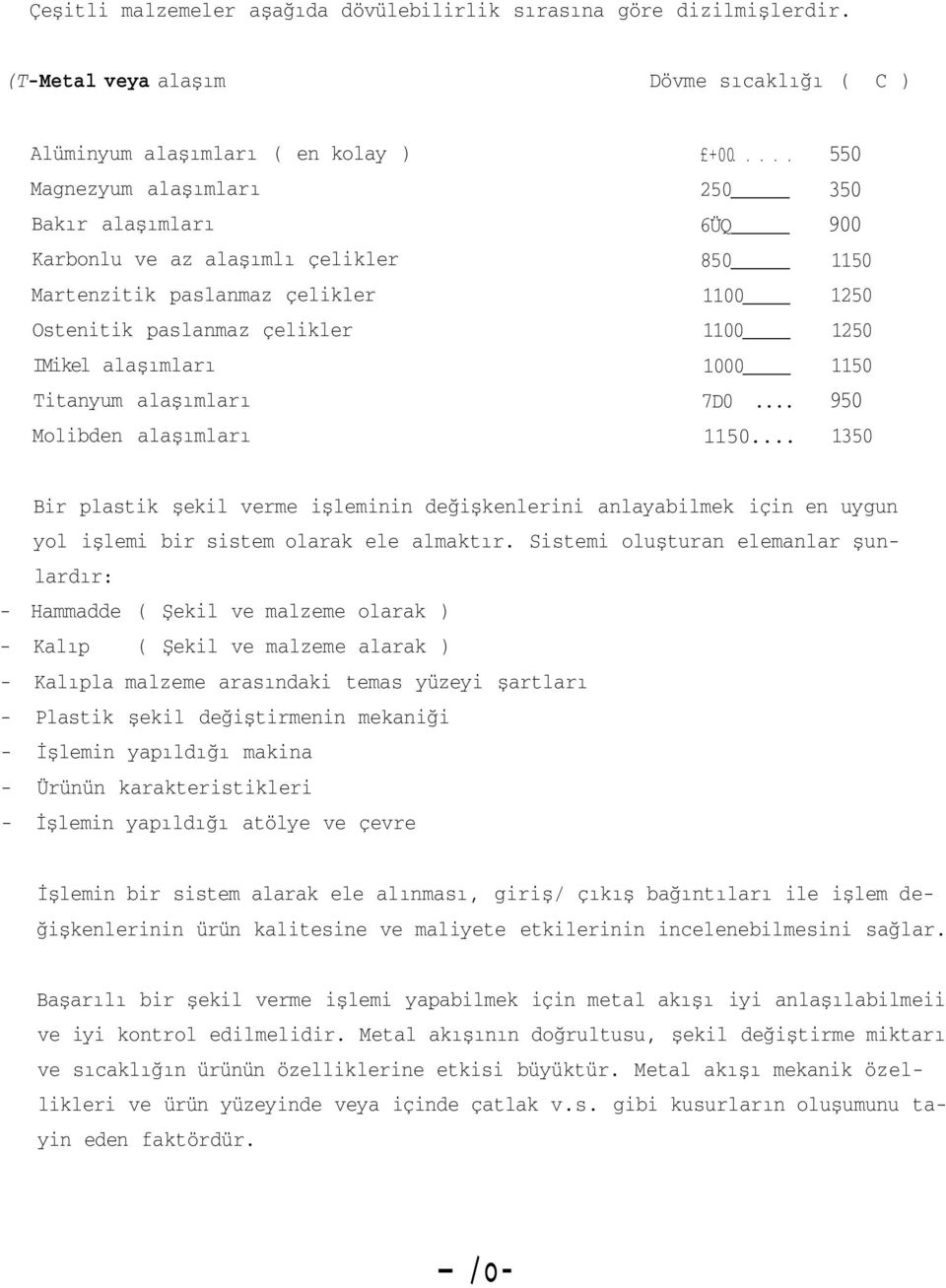 çelikler IMikel alaşımları Titanyum alaşımları Molibden alaşımları +00 250 6ÜQ 850 1100 1100 1000 7D0... 1150.