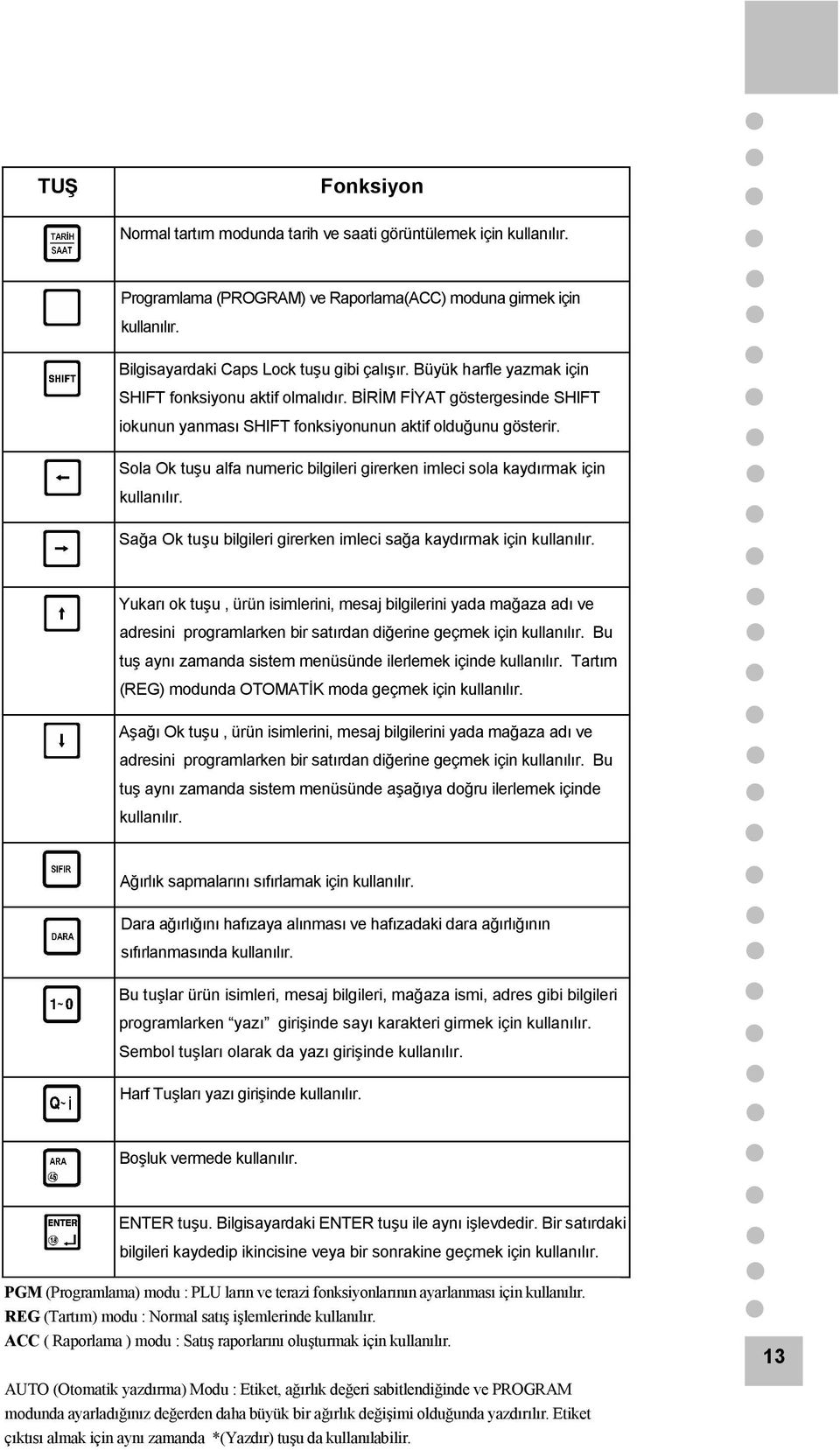 Sola Ok tuşu alfa numeric bilgileri girerken imleci sola kaydırmak için kullanılır. Sağa Ok tuşu bilgileri girerken imleci sağa kaydırmak için kullanılır.