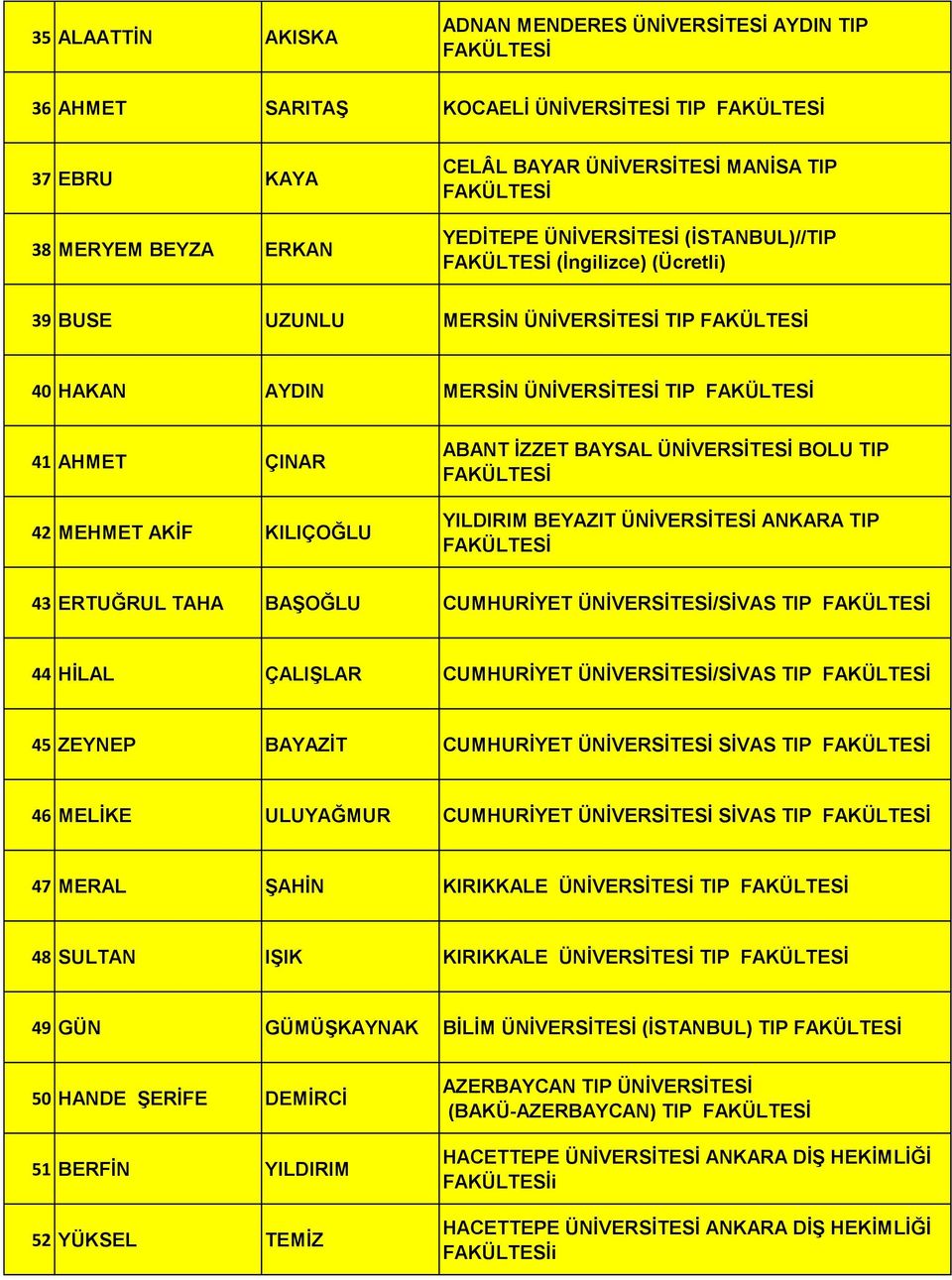YILDIRIM BEYAZIT ÜNİVERSİTESİ ANKARA TIP 43 ERTUĞRUL TAHA BAŞOĞLU CUMHURİYET ÜNİVERSİTESİ/SİVAS TIP 44 HİLAL ÇALIŞLAR CUMHURİYET ÜNİVERSİTESİ/SİVAS TIP 45 ZEYNEP BAYAZİT CUMHURİYET ÜNİVERSİTESİ SİVAS