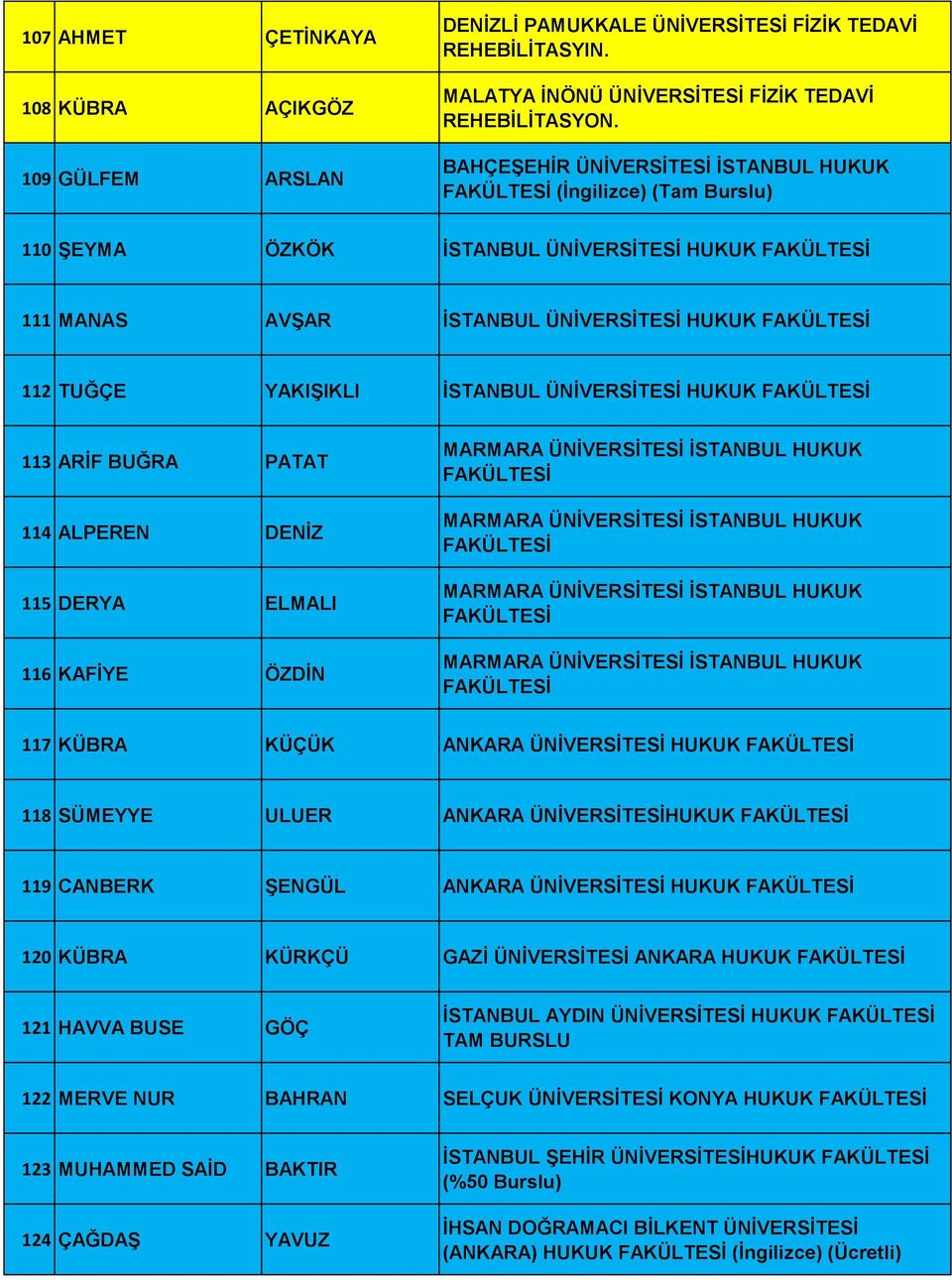 113 ARİF BUĞRA PATAT 114 ALPEREN DENİZ 115 DERYA ELMALI 116 KAFİYE ÖZDİN MARMARA ÜNİVERSİTESİ İSTANBUL HUKUK MARMARA ÜNİVERSİTESİ İSTANBUL HUKUK MARMARA ÜNİVERSİTESİ İSTANBUL HUKUK MARMARA