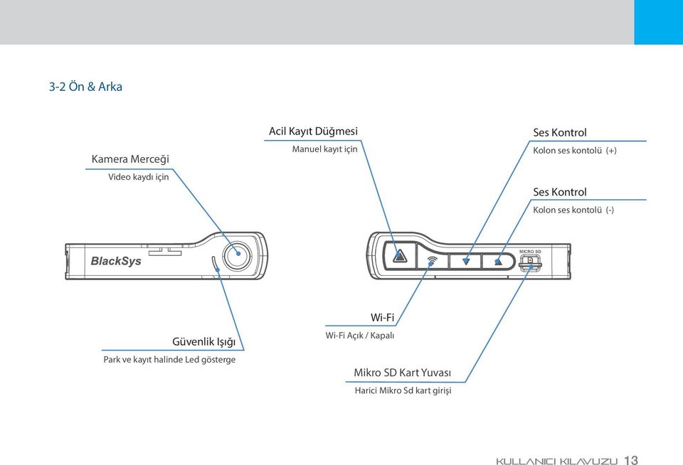 (-) MICRO SD Güvenlik Işığı Park ve kayıt halinde Led gösterge Wi-Fi Wi-Fi