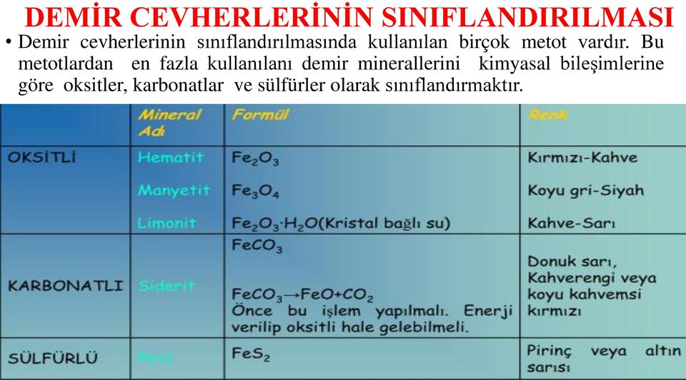 Bu metotlardan en fazla kullanılanı demir minerallerini