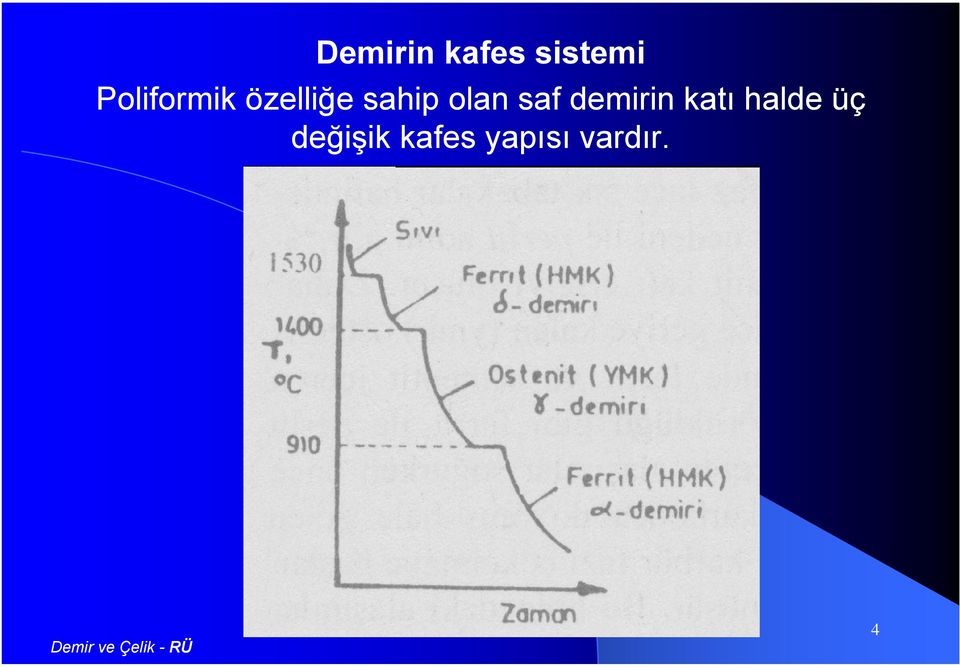 olan saf demirin katı halde