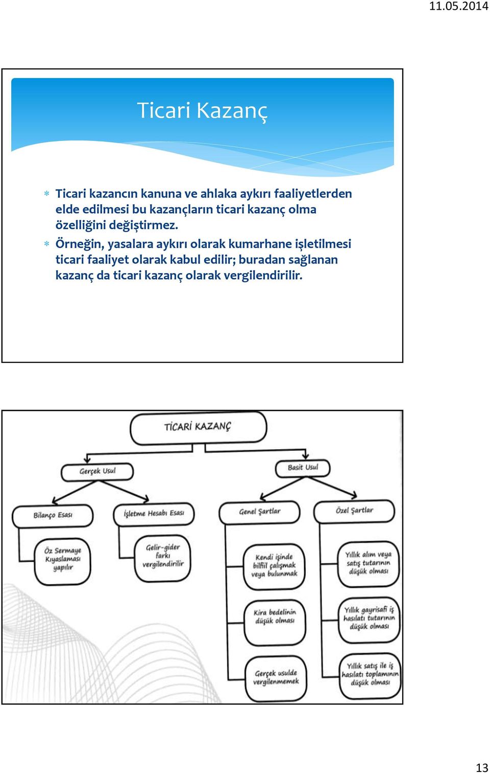 Örneğin, yasalara aykırı olarak kumarhane işletilmesi ticari faaliyet