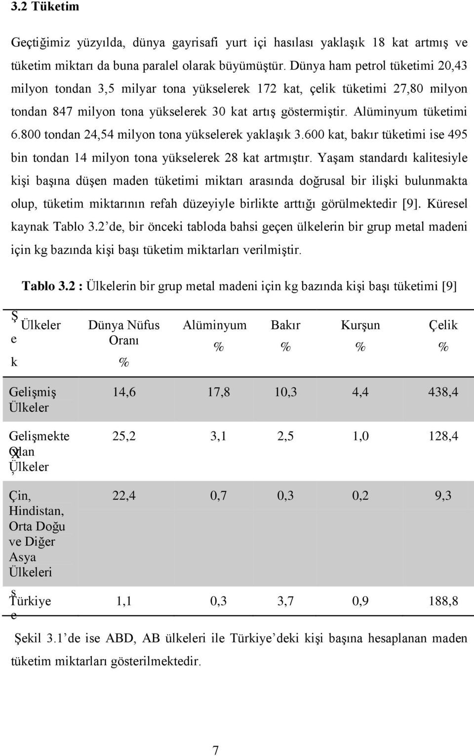 800 tondan 24,54 milyon tona yükselerek yaklaşık 3.600 kat, bakır tüketimi ise 495 bin tondan 14 milyon tona yükselerek 28 kat artmıştır.