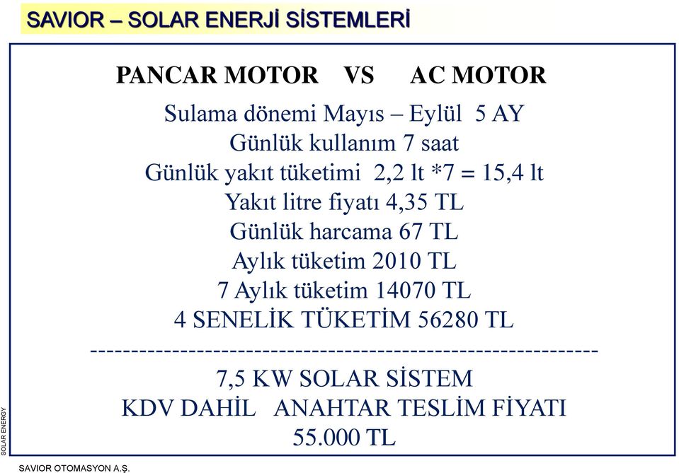 67 TL Aylık tüketim 2010 TL 7 Aylık tüketim 14070 TL 4 SENELİK TÜKETİM 56280 TL