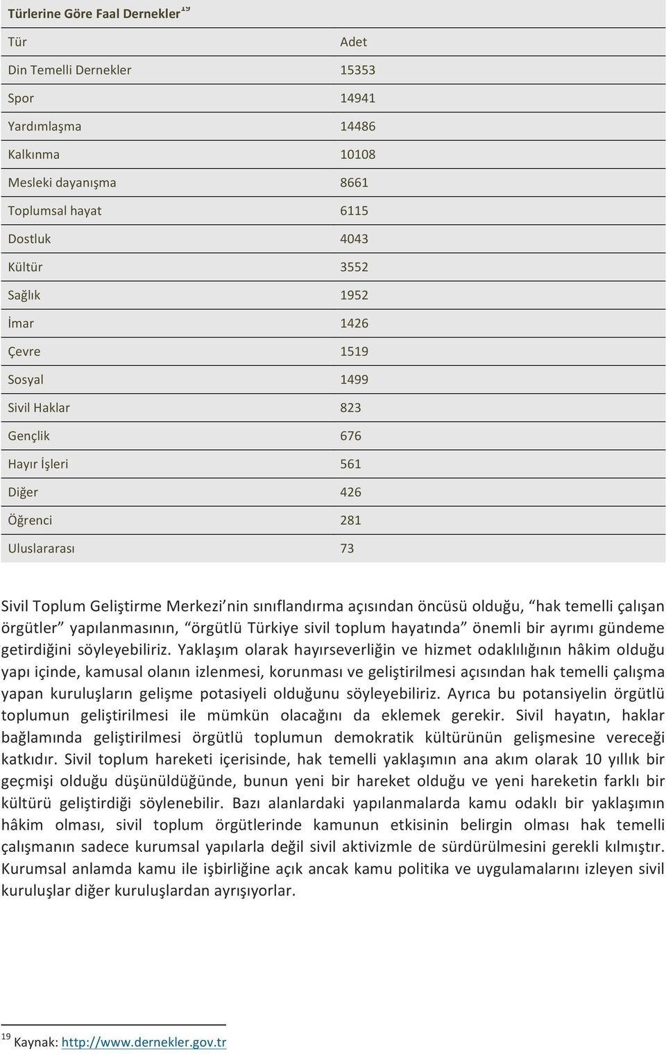 çalışan örgütler yapılanmasının, örgütlü Türkiye sivil toplum hayatında önemli bir ayrımı gündeme getirdiğini söyleyebiliriz.