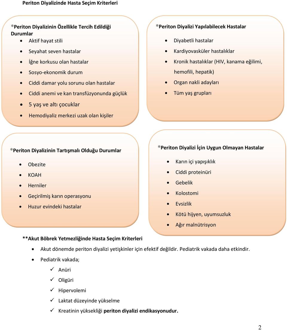 Kardiyovasküler hastalıklar Kronik hastalıklar (HIV, kanama eğilimi, hemofili, hepatik) Organ nakli adayları Tüm yaş grupları *Periton Diyalizinin Tartışmalı Olduğu Durumlar Obezite KOAH Herniler