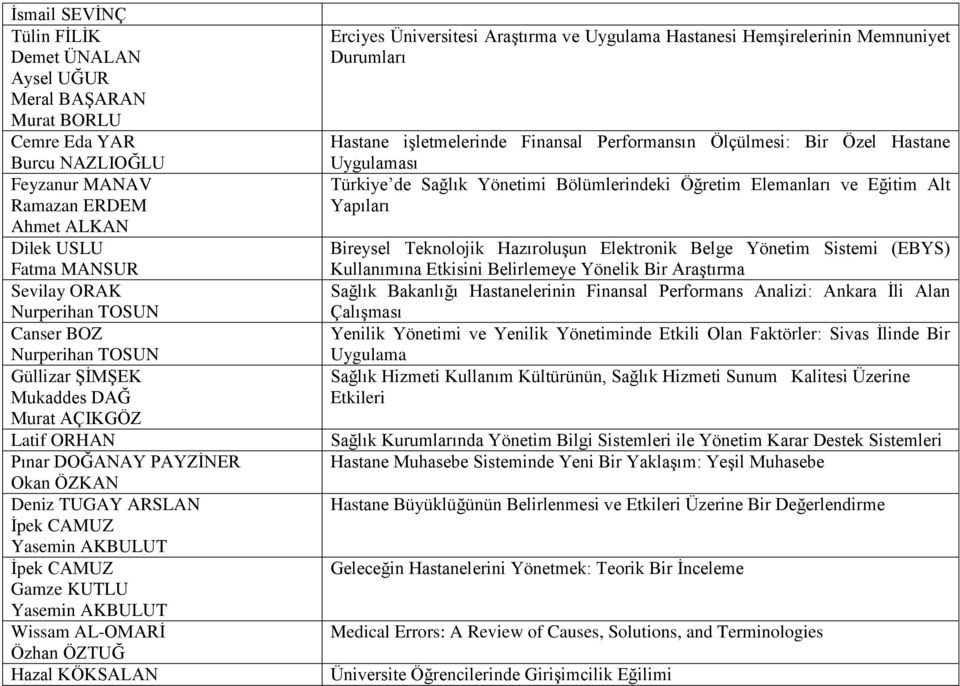 AKBULUT Wissam AL-OMARİ Özhan ÖZTUĞ Hazal KÖKSALAN Erciyes Üniversitesi Araştırma ve Uygulama Hastanesi Hemşirelerinin Memnuniyet Durumları Hastane işletmelerinde Finansal Performansın Ölçülmesi: Bir