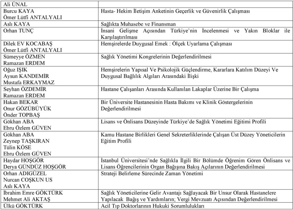 İbrahim Emre GÖKTÜRK Mehmet Ali AKTAŞ Ülkü GÖKTÜRK Hasta- Hekim İletişim Anketinin Geçerlik ve Güvenirlik Çalışması Sağlıkta Muhasebe ve Finansman İnsani Gelişme Açısından Türkiye nin İncelenmesi ve