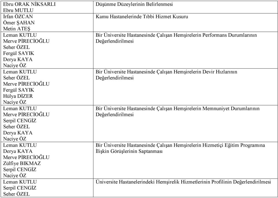 Hastanelerinde Tıbbi Hizmet Kusuru Bir Üniversite Hastanesinde Çalışan Hemşirelerin Performans Durumlarının Bir Üniversite Hastanesinde Çalışan Hemşirelerin Devir Hızlarının Bir Üniversite