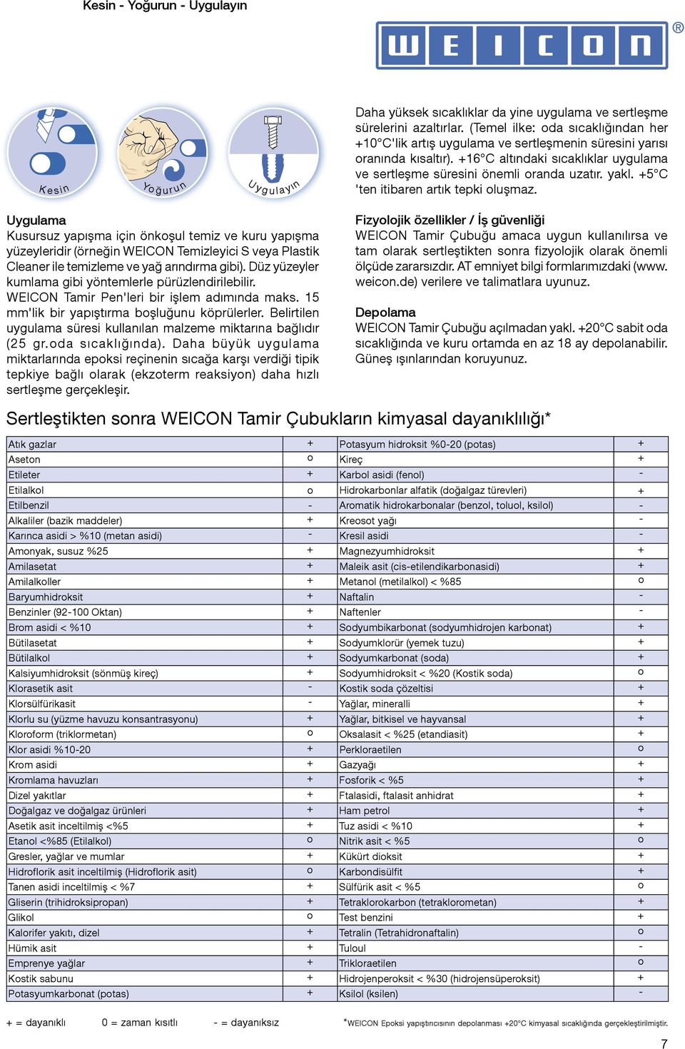 +5 C 'ten itibaren artık tepki oluşmaz.