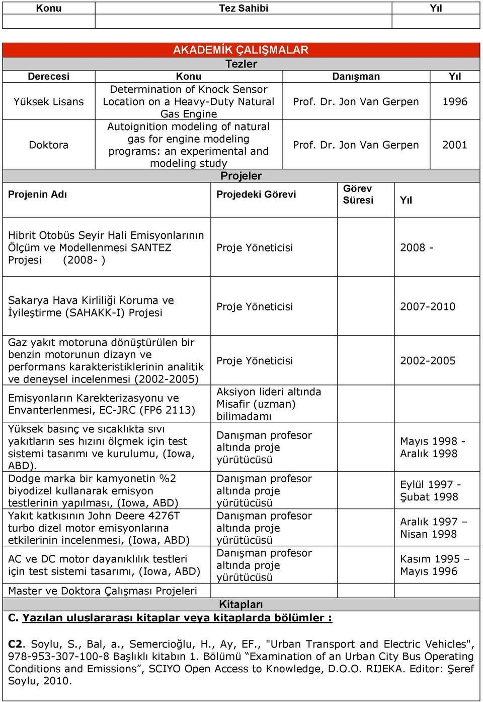 Jon Van Gerpen 2001 Projenin Adı Projeler Projedeki Görevi Görev Süresi Yıl Hibrit Otobüs Seyir Hali Emisyonlarının Ölçüm ve Modellenmesi SANTEZ Projesi (2008- ) Proje Yöneticisi 2008 - Sakarya Hava