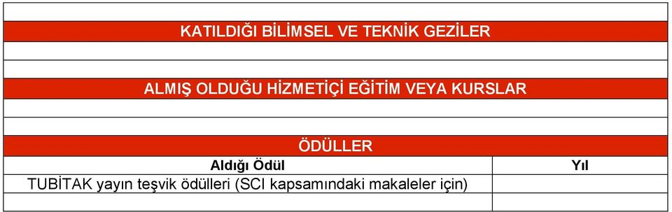 KURSLAR ÖDÜLLER Aldığı Ödül TUBİTAK yayın