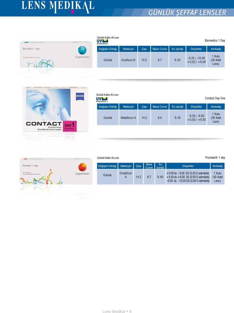 25 / -9.00 +0.50 / +6.50 (30 Adet Günlük Kullan At Lens Proclear 1 day Günlük içeriği Omafilcon A 14.2 8.7 % 60 Dioptriler +5.